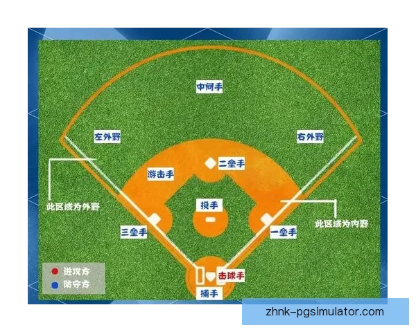 提升棒球技巧：突破进攻与防守障碍