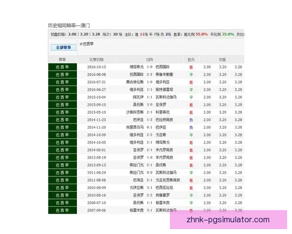 深度解读网球盘口赔率及赛事形势 深度解读网球盘口赔率及赛事形势